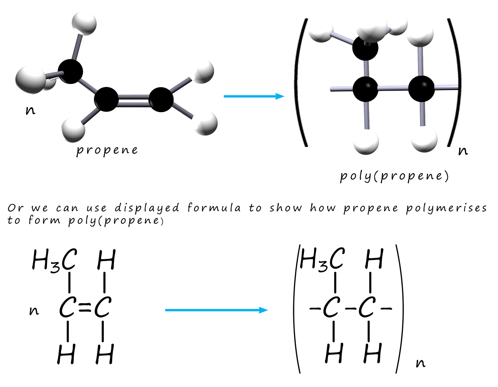 polymerisation of propene